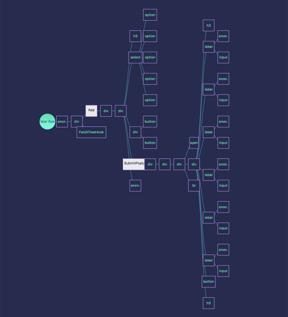 React Fetch Tree